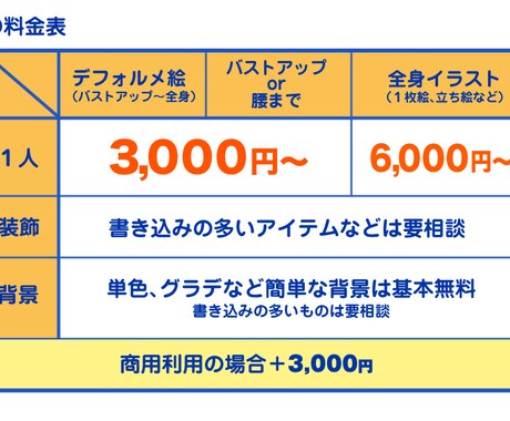 アイコンや１枚絵お描きします 個人的に楽しむものから商業用まで心を込めてご対応いたします！ イメージ2