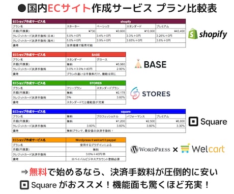 squareでWeb予約専用のサイトを制作します サロンやスクール等予約が必要なサービスをお持ちの方におススメ イメージ2