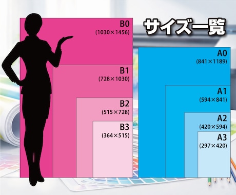 大判ポスター印刷・ラミネート加工　1枚から承ります あなたの作品をポスターにします！全国発送対応！ イメージ2