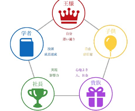 魅力タイプ診断｜強み・才能・働き方を言語化します 魅力を活かし、自分らしく仕事も人間関係も楽しみたい方へ♡ イメージ1