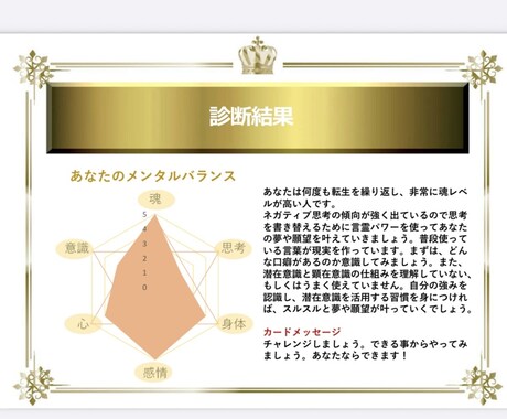 大人気！あなたの潜在意識をグラフ化します たった30個の質問に答えるだけで、思考癖・魂の声を形にする イメージ2