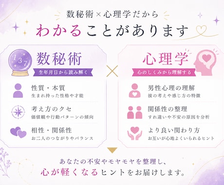 彼の気持ち知りたい…復縁・片思い・彼の本音を視ます 数秘術×心理学で彼の本音を整理し、明日からできる一歩をお届け イメージ2
