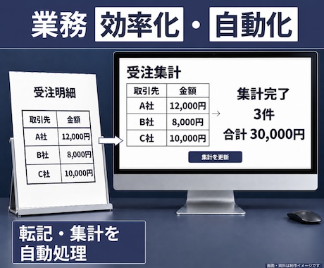 業務効率化・自動化システム開発を承ります イメージ1
