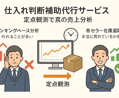 Amazonの各セラーの在庫数を分析します 各セラーの在庫数を定点観測することで、商品の売れ行きを分析 イメージ1