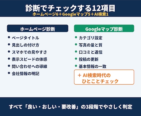 認定SEOコンサルがホームページを健康診断します HPとGoogleマップをプロが診断、改善トップ5レポート イメージ2