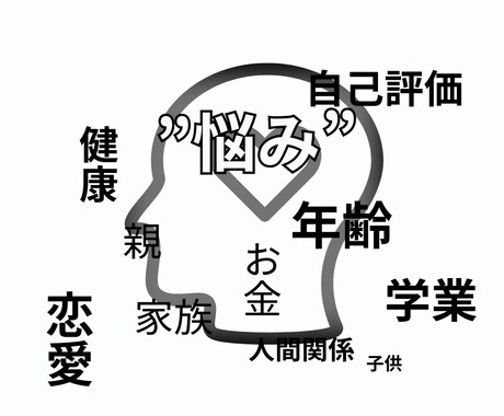 悩み全般・抱えている悩みを軽くするお手伝いします 1000文字のテキスト返信/抱えている問題のごちゃごちゃ解消 イメージ2