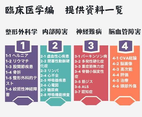 第60回理学療法士国家試験合格をサポートします 臨床医学範囲のPDF配布となります。 イメージ2