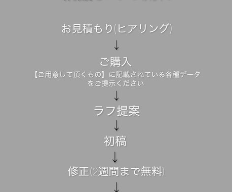 ココナラ最安値でプロがホームページを制作致します お任せも承りますのでお気軽にご連絡下さい イメージ2