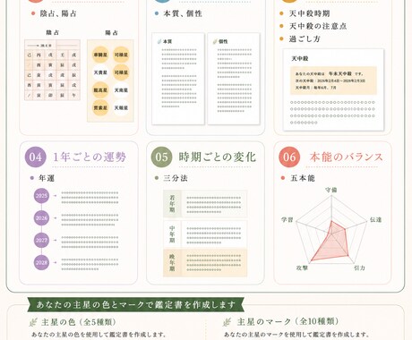 あなたの人生を読み解く「算命学鑑定書」作成します 算命学歴10年以上！あなたの星から人生のヒントをお届けします イメージ2
