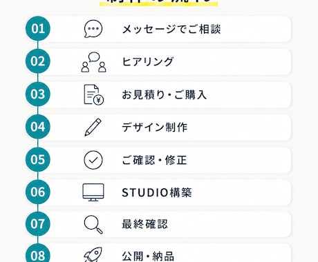 STUDIOで高品質なホームページ制作します 初めてでも安心。集客まで考えて丁寧に制作します イメージ2
