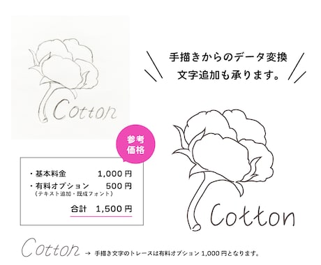 元の画像データからAiデータにトレースします 手描きなど粗いデータを高品質画像に！ イメージ2