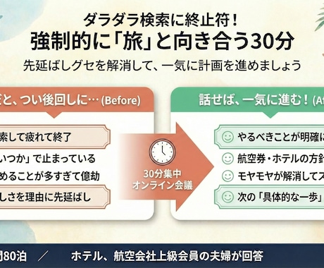 年80泊夫婦と集中会議！子連れ旅を具体化します 先延ばし卒業。「いつか行きたい」を今日、計画に変える イメージ1