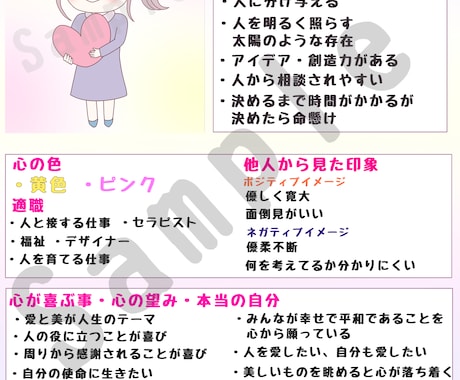 占いを元にあなたの心のオリジナルキャラを描きます 2000円コースよりさらに詳しい内容です イメージ2