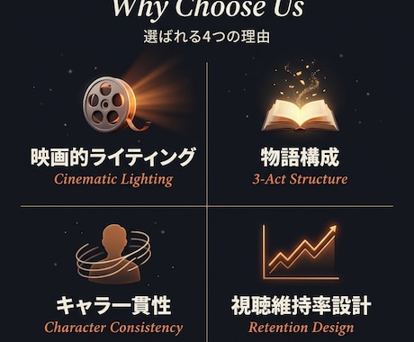 シネマティックな3D AI動画を制作します 量産テンプレでは届かない、物語と質感で”見られる”動画を。 イメージ2