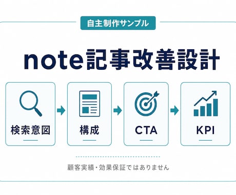 AI文章の冒頭と最後の案内文を自然にリライトします 冒頭600字＋最後の案内文400字を3日で納品 イメージ1