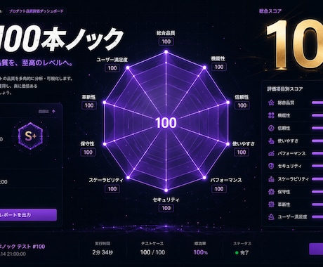 あなたのAI商品を100の視点で徹底的に磨きます 壁打ちフィードバック＋改善レポート付き イメージ1