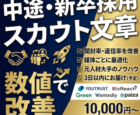 中途・新卒採用／スカウト文章の作成・改善をします イメージ1