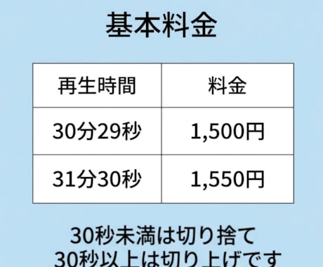 音声・動画を丁寧に文字起こしします 最短即日納品!ケバ取り・素起こし・話者分けに対応 イメージ2