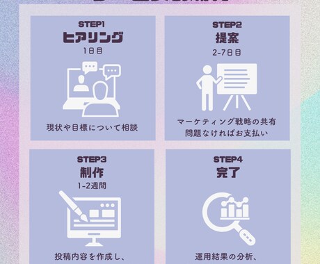 Instagram運用であなたのビジネスを支えます SNSで差をつけるならフォロワーの質が鍵！任せてください！ イメージ2