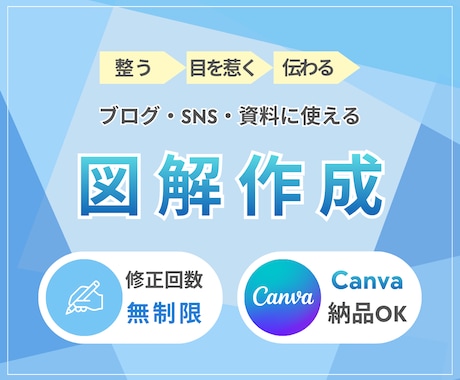 文章やメモをそのまま図解！伝わるデザインにします イメージ1