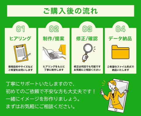 WEB広告バナー・ヘッダーなど幅広く対応します 目に留まる。クリックされる。成果につながるデザイン。 イメージ2