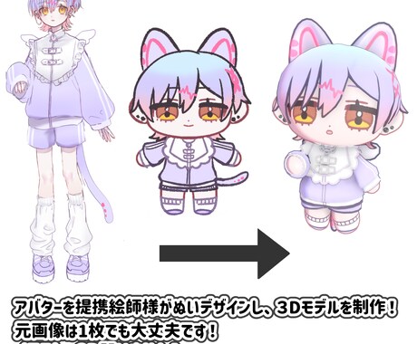 推しぬい風3Dモデルを制作します VtuberさんやVRChatユーザー向けのぬいぐるみモデル イメージ2