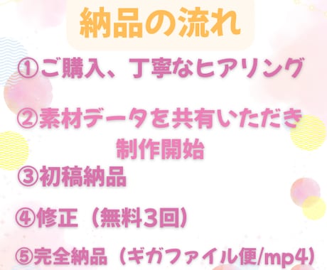 再生されるポイントだけを見抜いて納品します ただ短くするのではなく視聴者が反応する瞬間を優先して編集 イメージ2