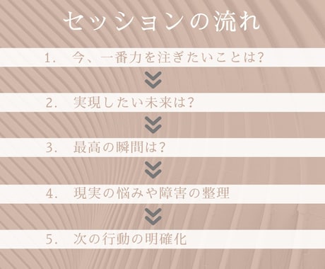 モヤモヤを整理し未来を描きます 初回限定！自己理解を深め夢を言語化 イメージ2