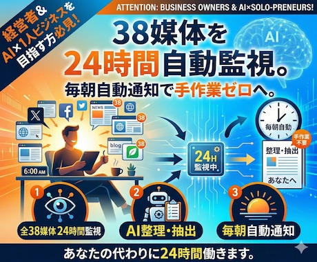 AIで、情報収集システムを構築します 丸投げOK！情報収集の手作業を完全ゼロにします イメージ1
