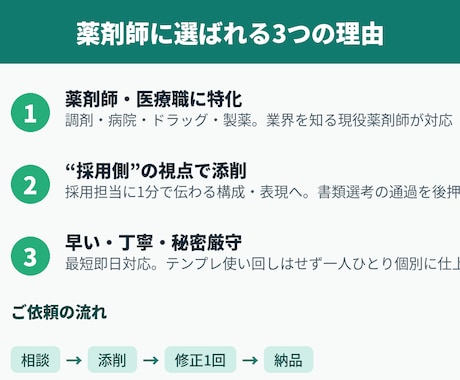 現役薬剤師があなたの職務経歴書を添削します 調剤・病院・ドラッグ・製薬｜採用側目線で書類選考突破へ イメージ2