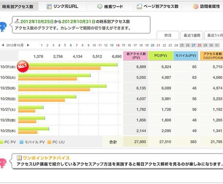 ブログのアクセスアップをお手伝いします 自分のブログをたくさんの方に見てもらいたいあなたへ イメージ2