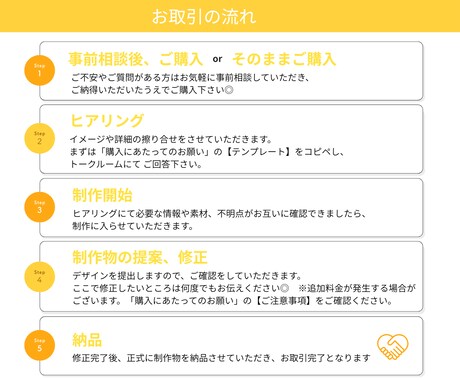 パッと目を惹く！集客力重視◎バナー画像作成します 修正無制限／ラフ提案あり／依頼も簡単◎丁寧に作成いたします◎ イメージ2