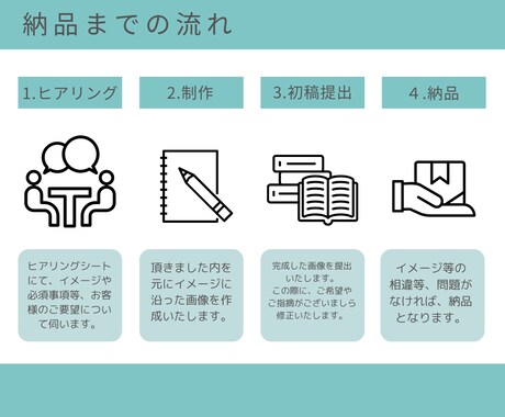 心に残る・伝わるWeb画像を制作いたします 修正回数無制限、女性の目を引くバナー・ヘッダー画像作ります！ イメージ2