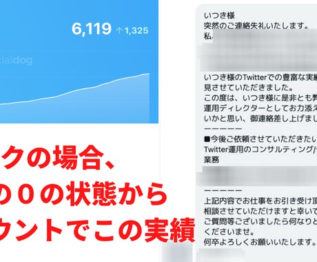 Twitter初心者でも収益化のアカウント作ります あなただけの収益化アカウントを一緒に作成しましょう イメージ2