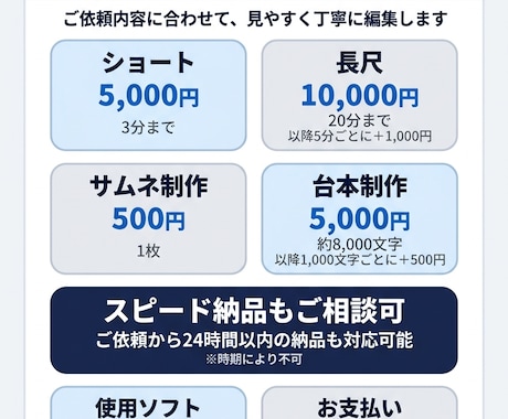 動画制作引き受けます 24時間以内のスピード納品も可能です！ イメージ1