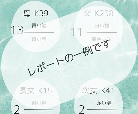 マヤ暦の視点から家族の絆を紐解きます マヤ暦で“家族との関わり方のヒント”を受け取ってみませんか？ イメージ2