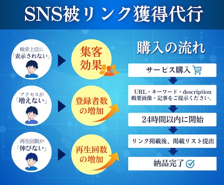 youtube動画のSEO対策✅上位表示できます SNSライバーにも2500被リンク獲得　動画アカウントSEO イメージ2