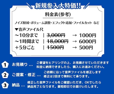 新規参入価格 ◆ あなたの声をプロ級に整音します <<プロの現場で使える>> スピード・クオリティ重視！ イメージ2