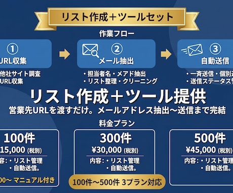 営業リスト作成＋自動送信ツールを提供します URLを渡すだけ。リストから送信まで完結 イメージ1