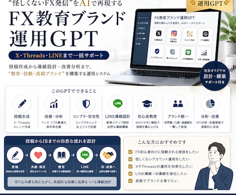 FX・EA教育ブランド運用GPTSを提供します “怪しくないFX発信”をAIで再現したい方向け イメージ1