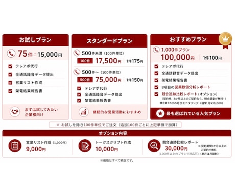 小規模～大規模まで対応  録音提出・架電代行します 必要な時に必要な分だけ依頼/営業資産が残る安定型テレアポ代行 イメージ2
