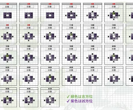 初回専用　毎日の祐気貯蓄に。吉方位鑑定表作ります 毎月の日盤表で日々の吉方位取りを。祐気貯蓄で運命変わります イメージ2