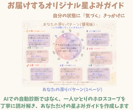 ホロスコープからあなたの滞りを読み解きます 流れが滞るとあなたの心や体がなりやすい状態をお伝えします イメージ2