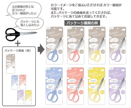 写真や画像からカラーイラストにします 企画書などに。カラー展開やパッケージ展開もできます イメージ2