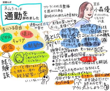 読書内容を要約したグラレコ描きます 要約youtubeも見る時間が惜しい会社員・管理職・経営者に イメージ2