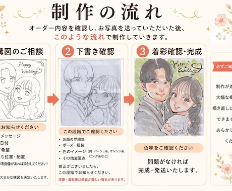 大切なペットの似顔絵お描きします ・ペットの成長記録や、亡くなった子との思い出に。 イメージ2