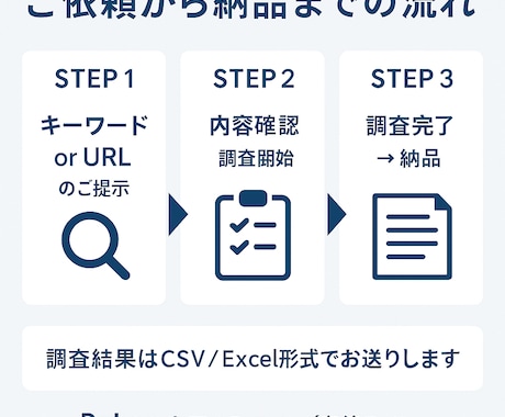 ラッコキーワードを使用｜SEOキーワード調査します 有料プランのライトプラン。ツール活用で効率よくキーワード調査 イメージ2