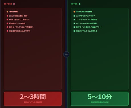 売上・客数・客単価を毎日1分で記録できます Excelを開かずスマホで完結｜グラフ自動生成 イメージ2