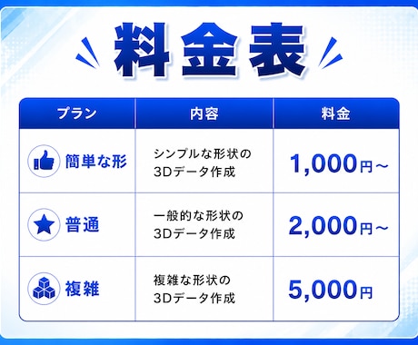 3Dデータを作成します 【3Dプリント】3Dデータ作成 イメージ2