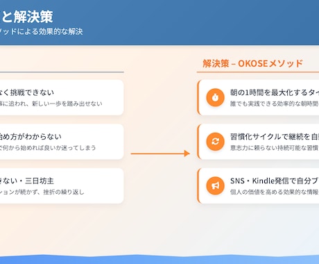 朝活×副業コンサル｜毎朝1時間で夢を形にします 時間がない・自信がないあなたを“動ける人”に変えます。 イメージ2
